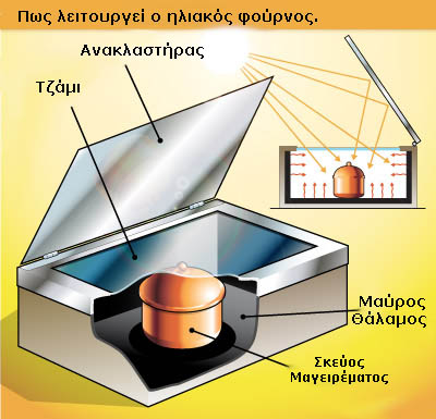 solar-cooking-2 copy