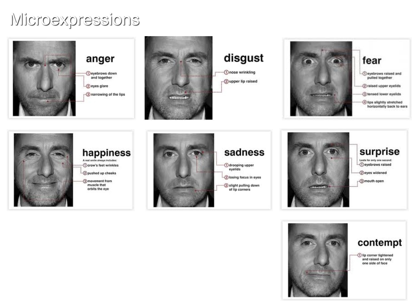microexpressions